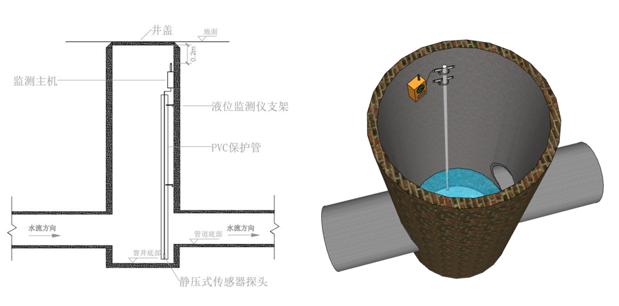 静压式窨井液位监测仪