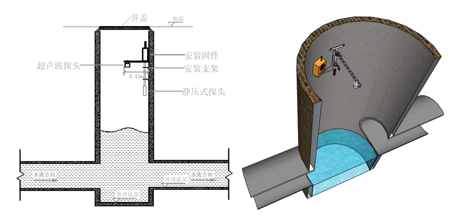 超声波窨井液位监测仪