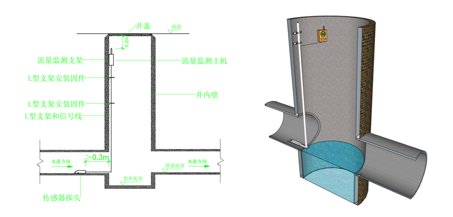 超声波管网流量监测仪