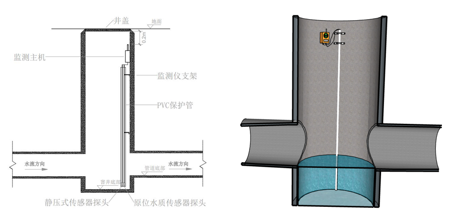 液位氨氮水质监测仪