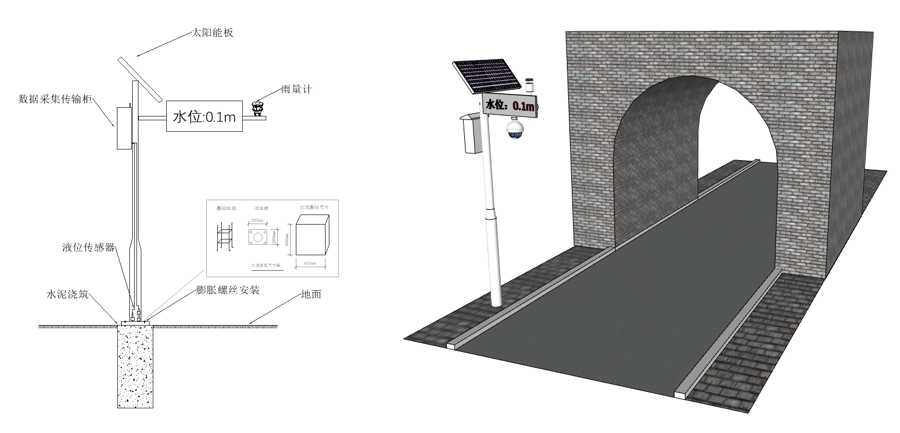 一杆式内涝监测站