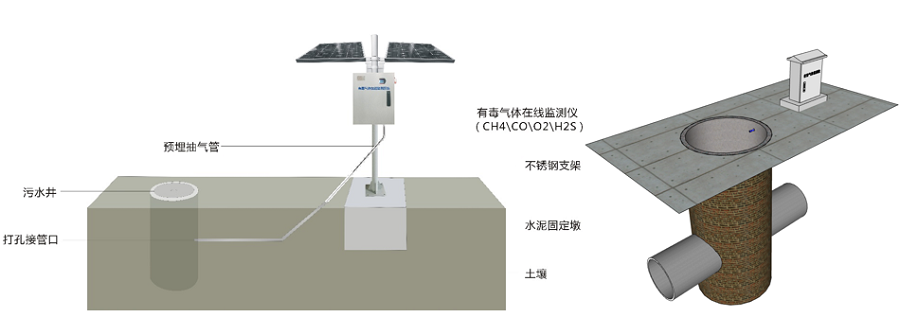 气体在线监测仪