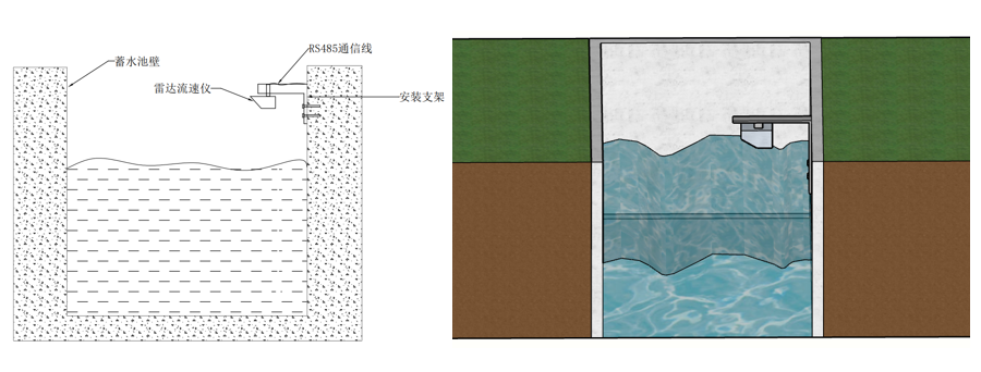 雷达流速仪