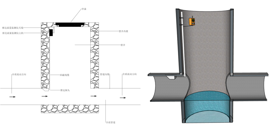 雷达型管网流量监测仪
