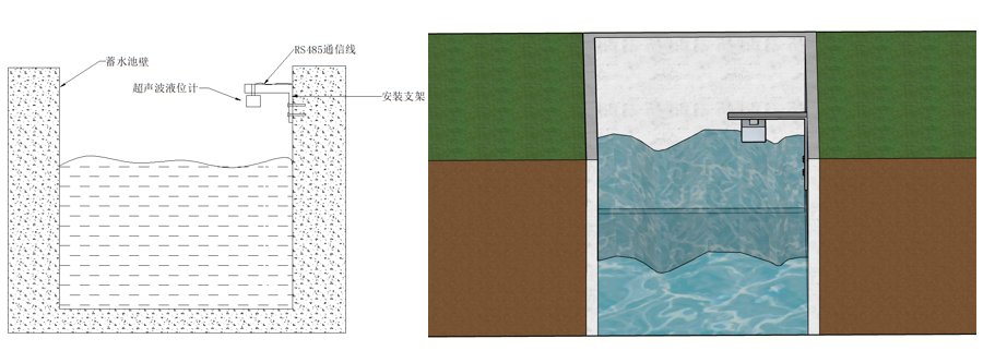 超声波液位计