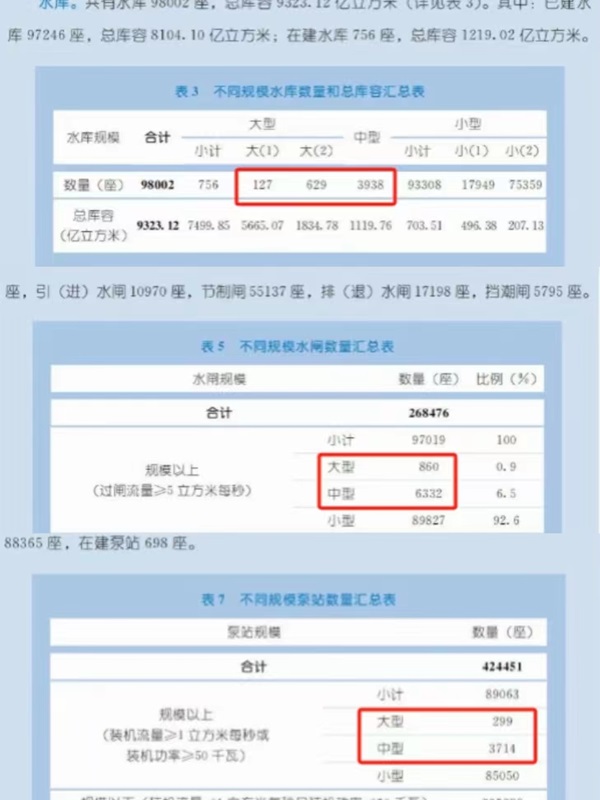 闸站远程监测系统，保障汛期安全