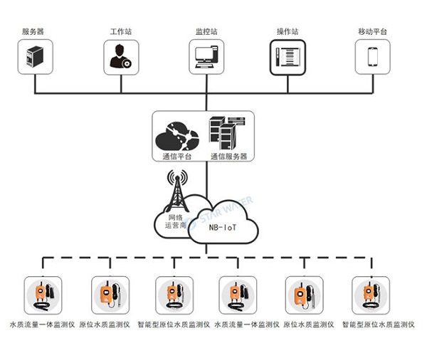 管网水质监测系统助力智慧城市建设