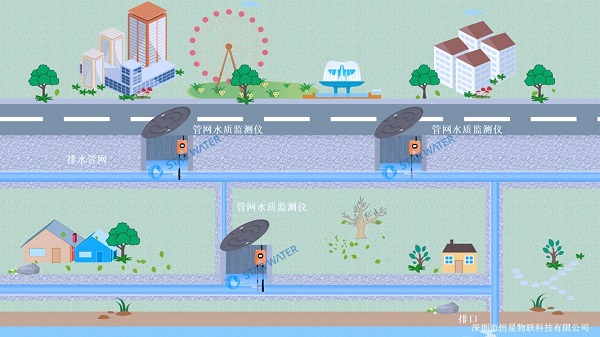 管网水质监测系统助力智慧城市建设