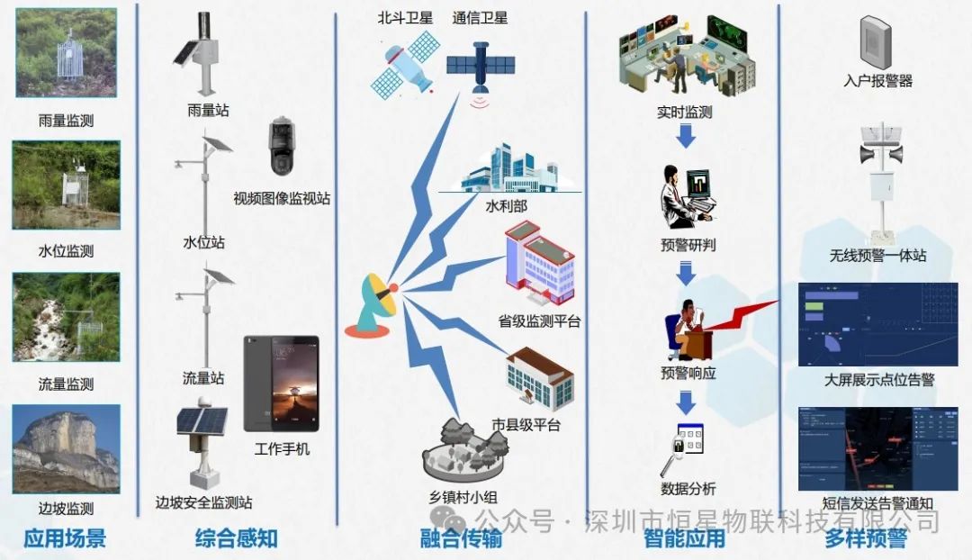 边坡监测预警解决方案