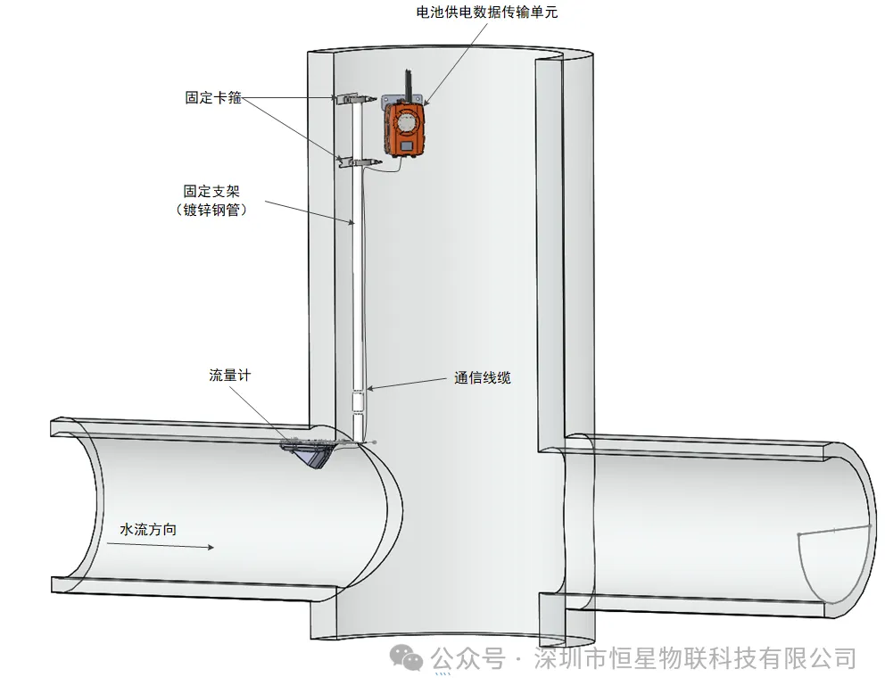 雷达超声波一体式流量计安装示意图