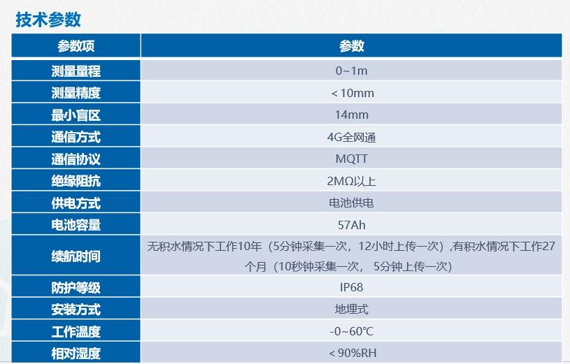 地埋式积水监测终端参数