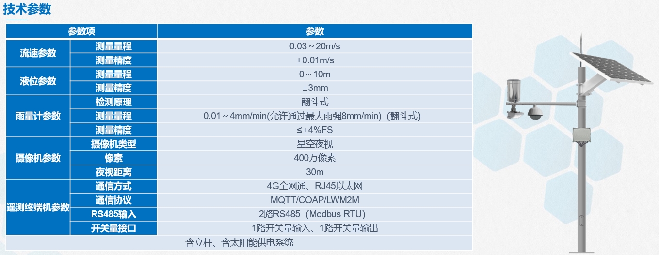 一杆式河道监测站