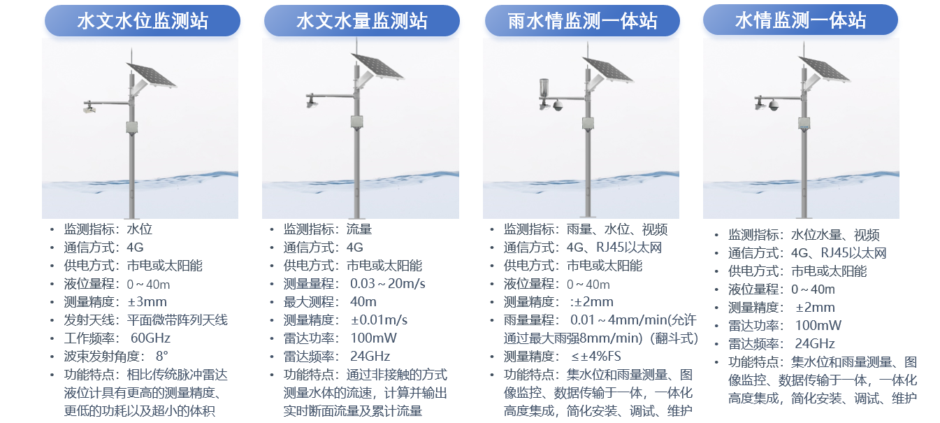 恒星物联一杆式监测类产品