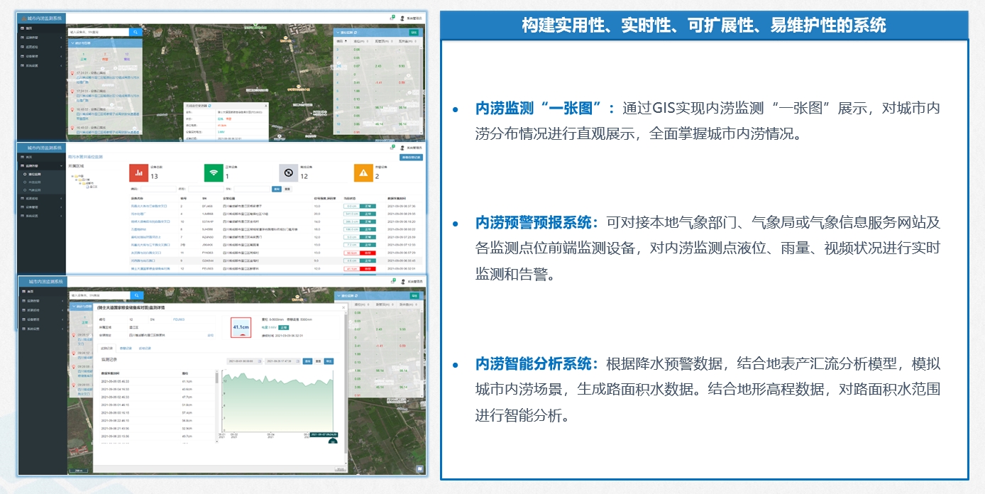 城市内涝解决方案措施