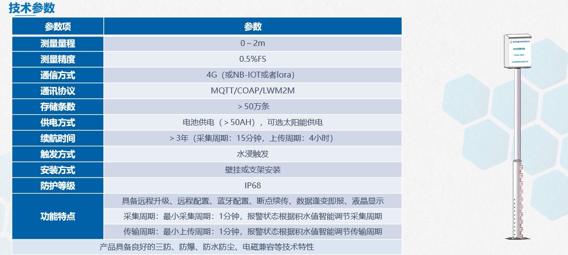 内涝积水监测+电子水尺