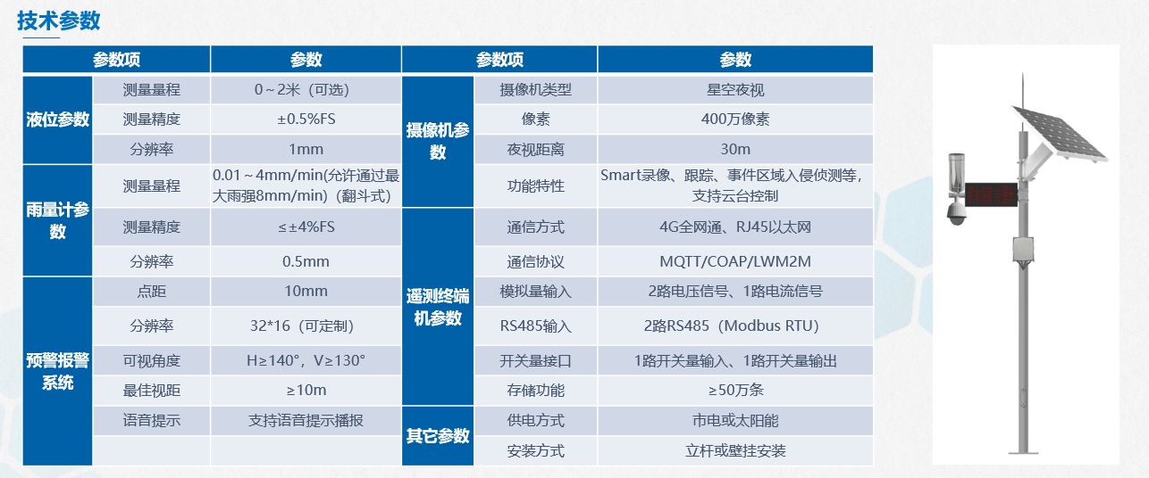 一杆式内涝监测站