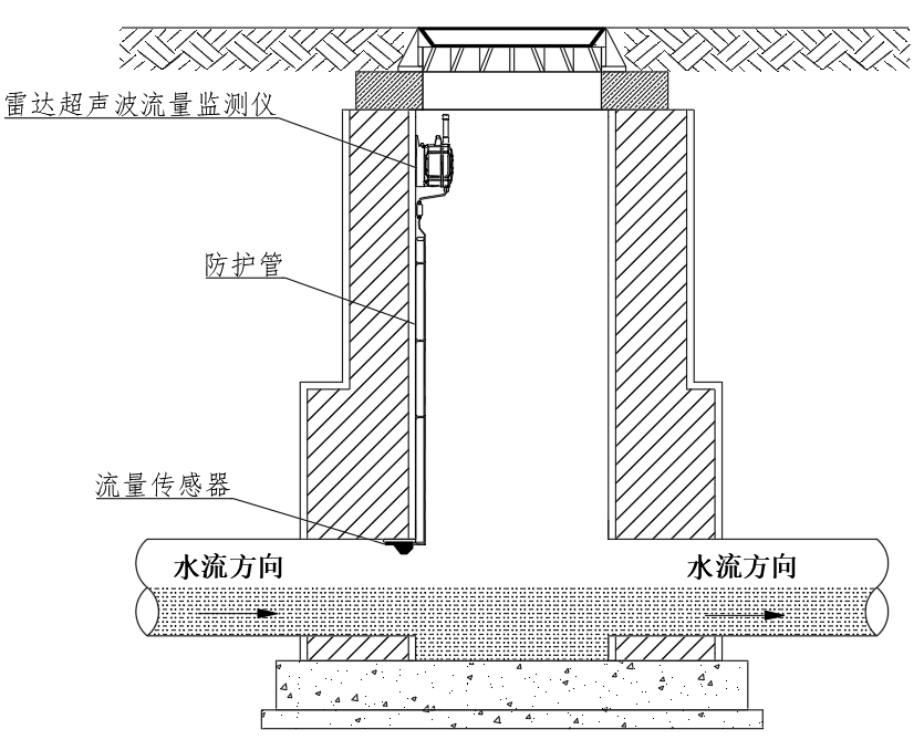 雷达超声波一体式流量计安装图式