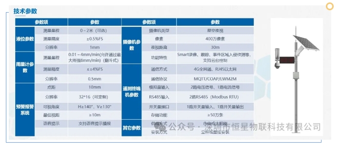 一杆式内涝监测站