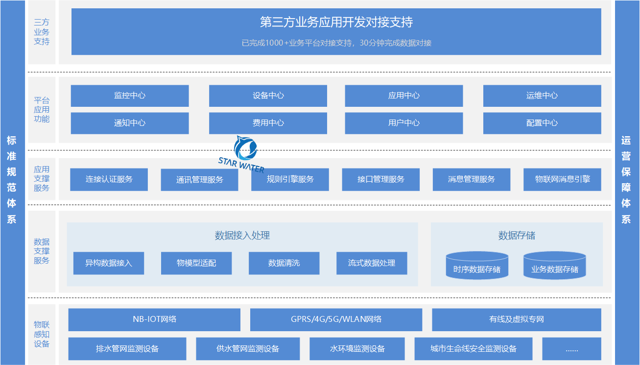 系统架构