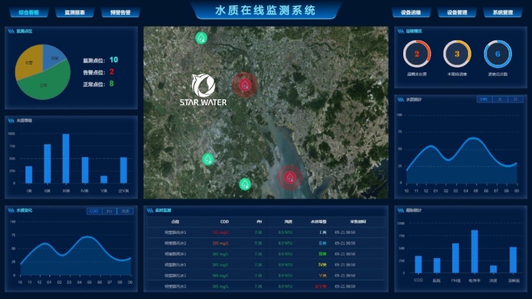 水质监测系统平台