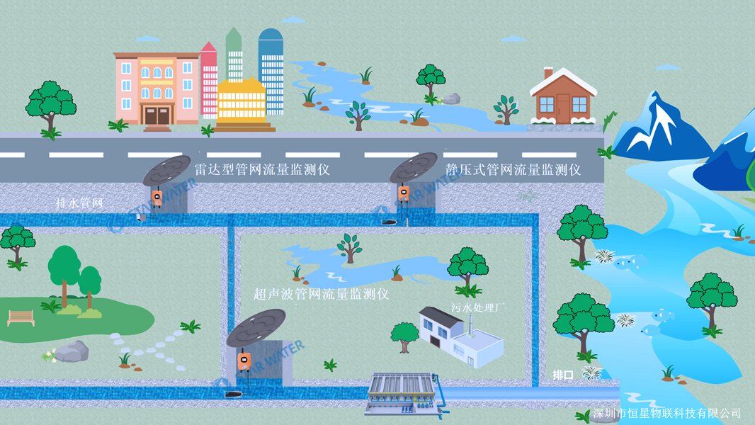 恒星物联排水管网流量监测系统