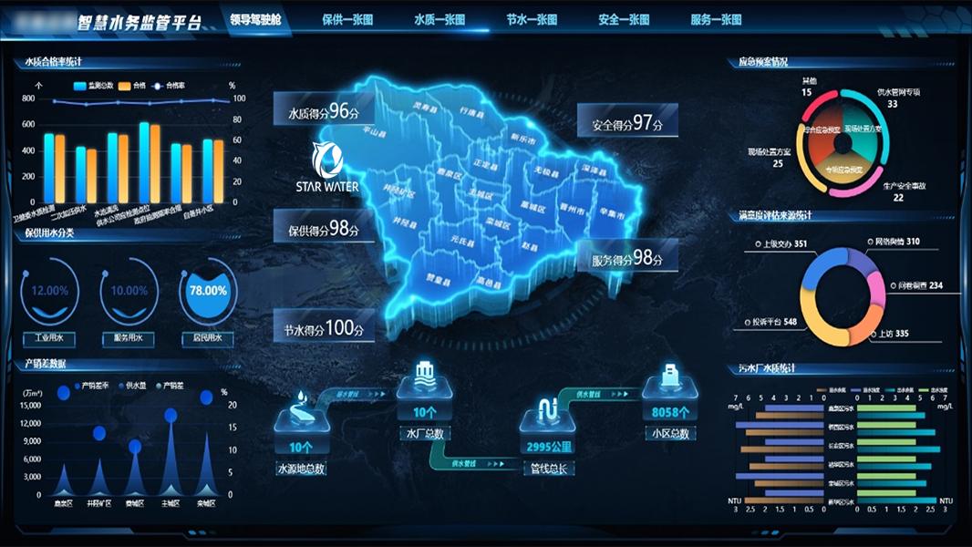 智慧水务管理系统智慧供水