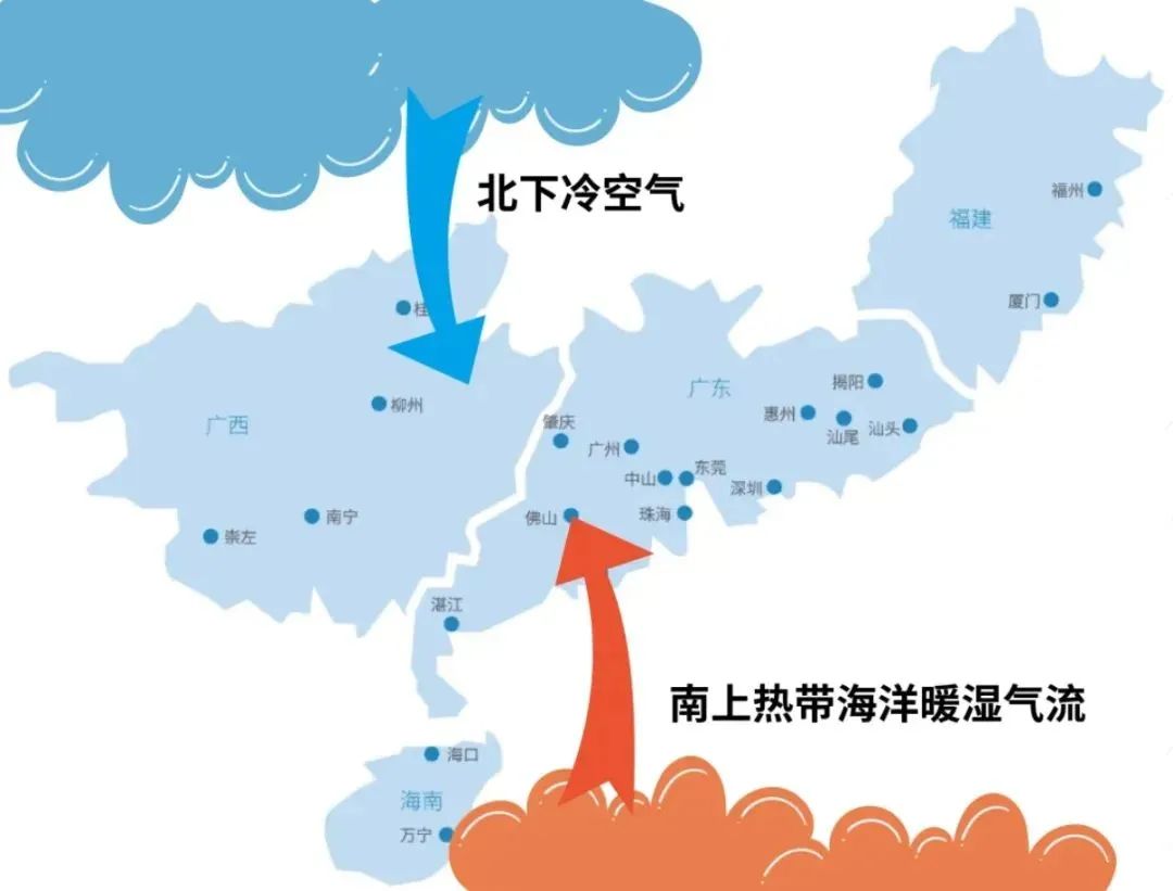 龙舟水成因
