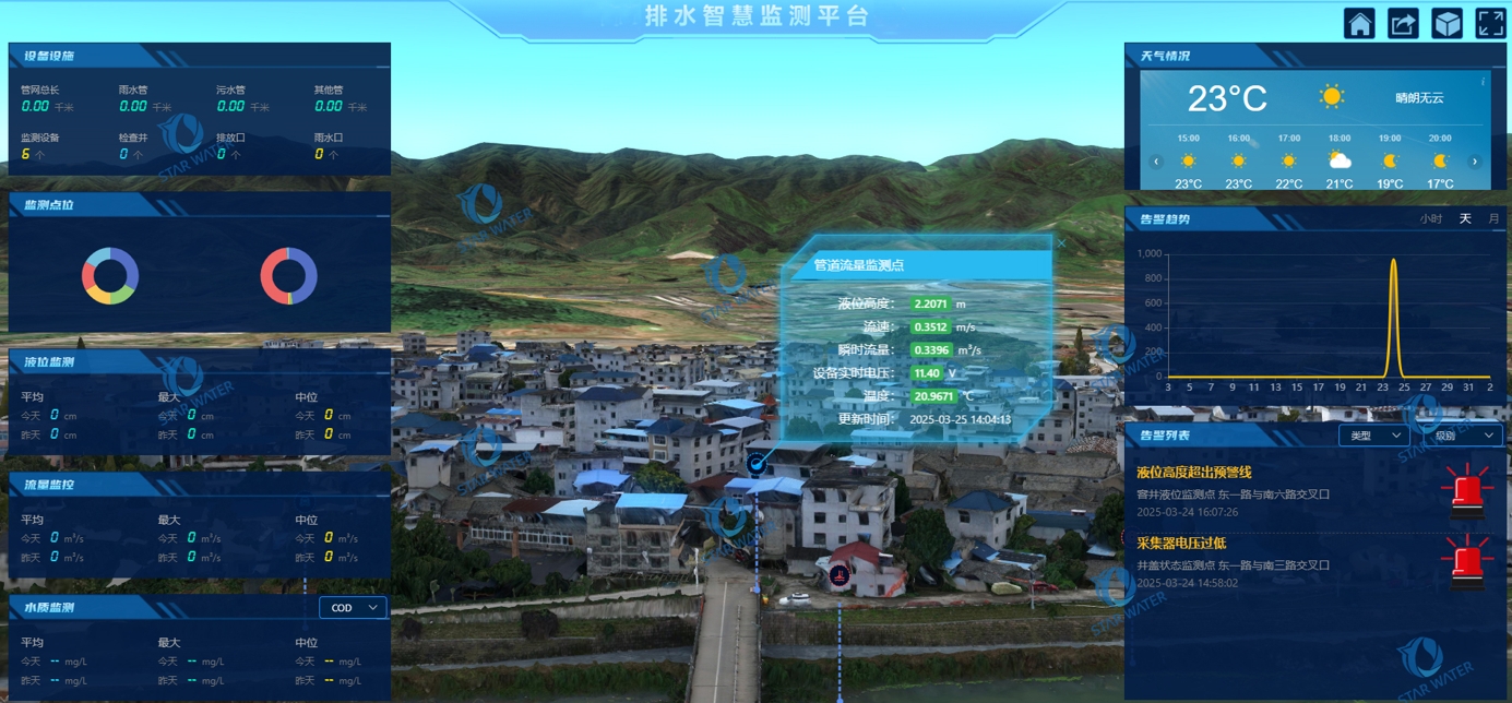 GIS排水管网监测平台
