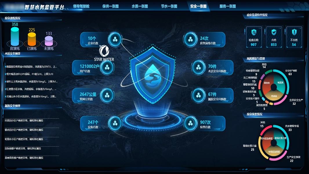 智慧水务管理平台