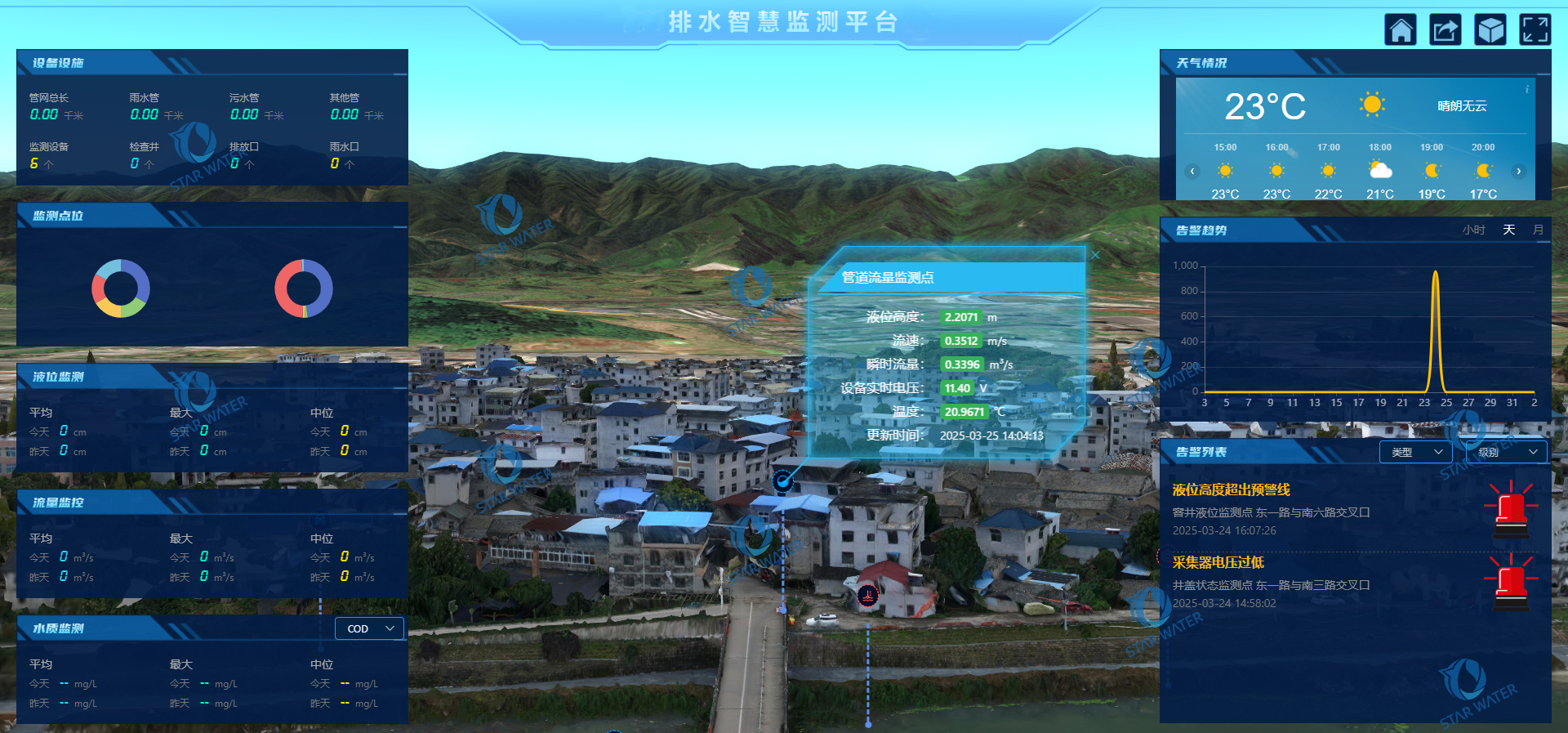 智慧排水平台