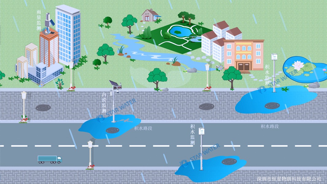 城市内涝监测系统恒星物联解决方案