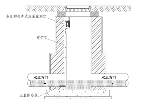 多普勒流量计安装示意图