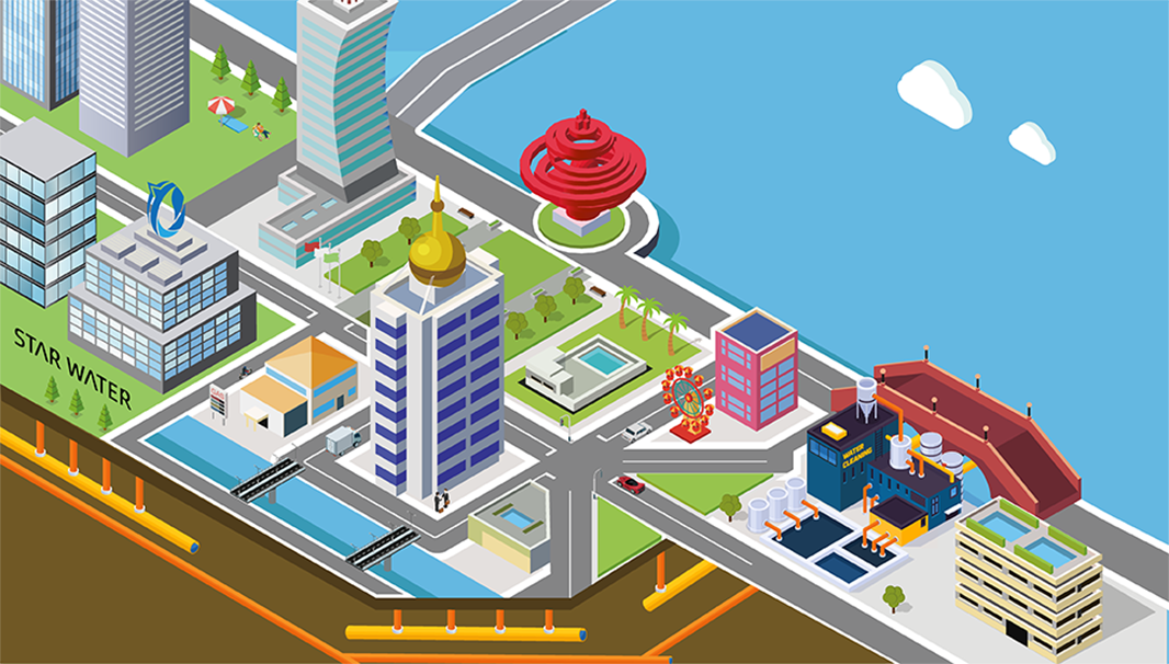 城市生命线系统包含哪些监测子系统？