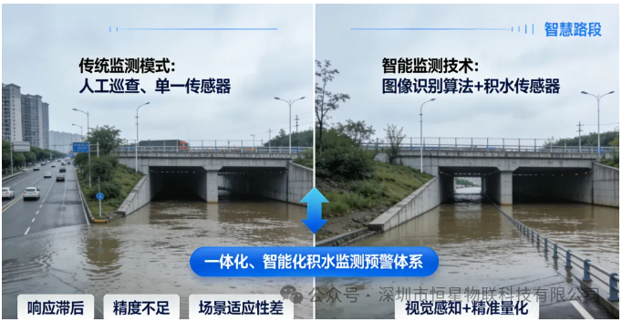 智能化的积水监测预警体系