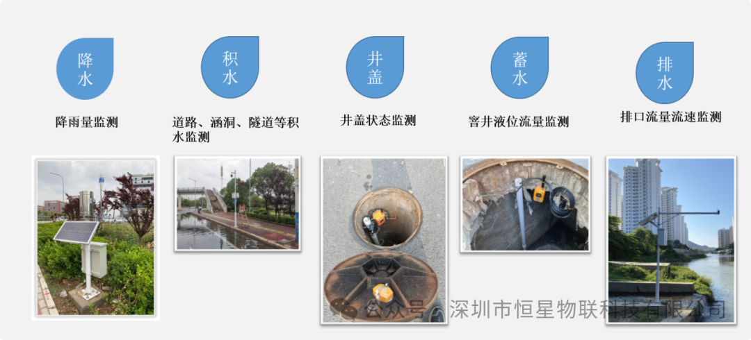 暴雨天气城市排水管网运行风险监测与应急联动机制