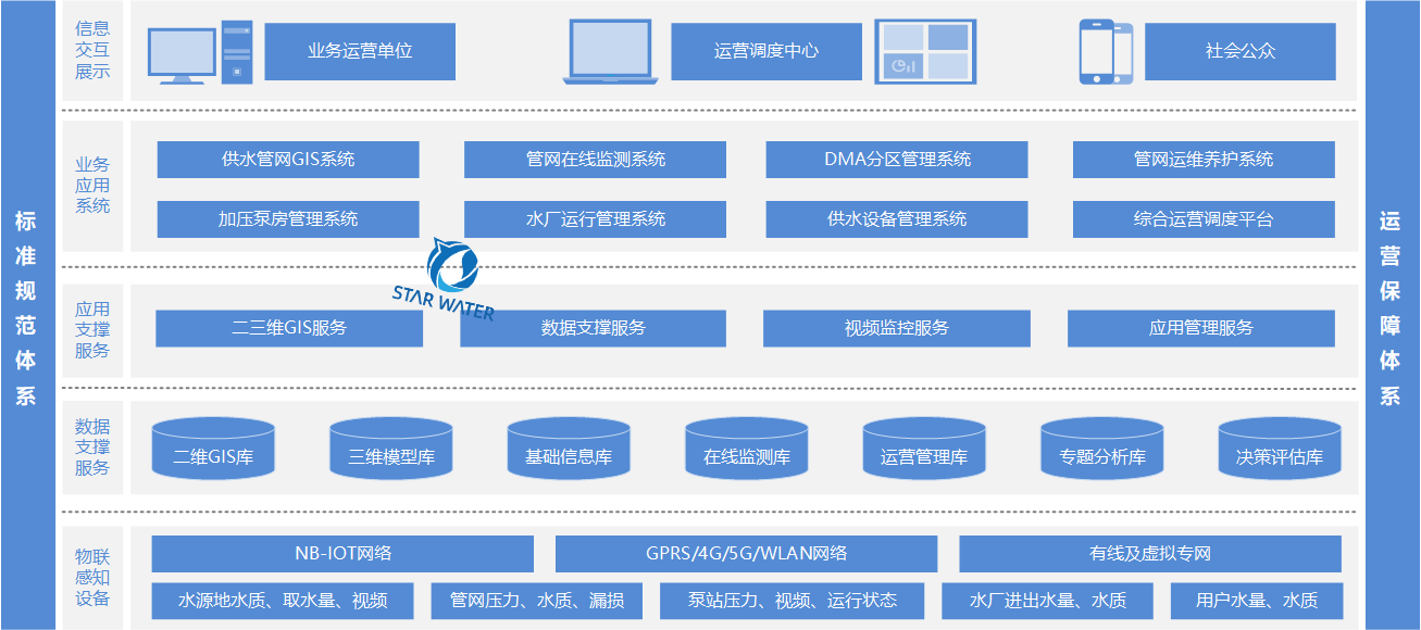 供水管网漏损率过高怎么办？恒星物联高精度压力、流量监测应用