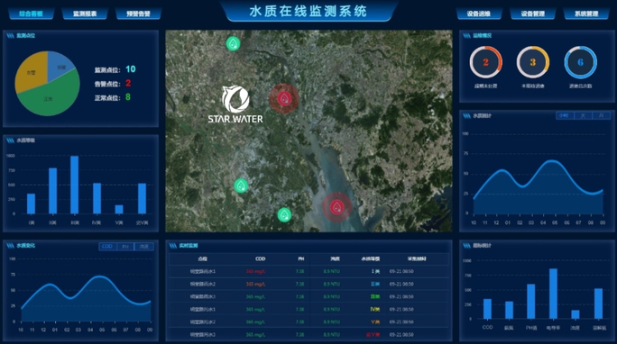同样是COD超标，为何雨水要防、污水要稳、工业要抓？