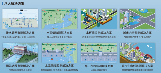  如何用有限预算实现排水管网核心风险点全覆盖？