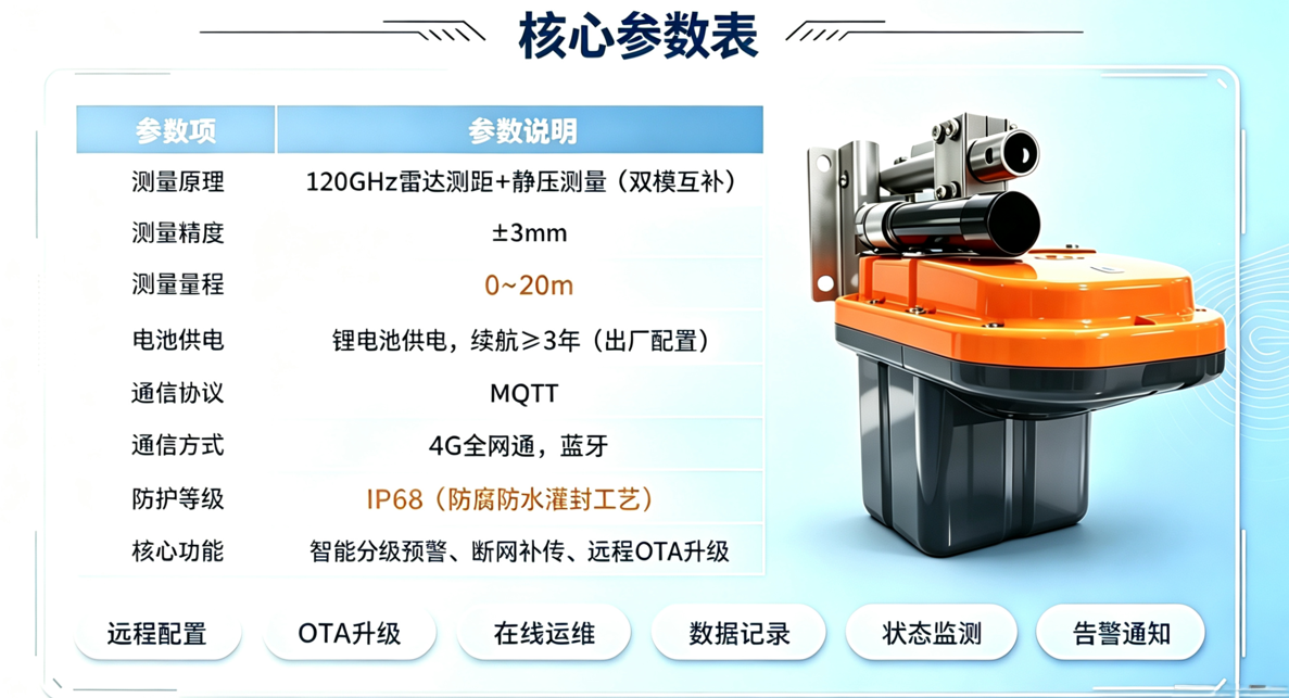 排水管网监测：雷达液位计与超声波液位计的区别与选型