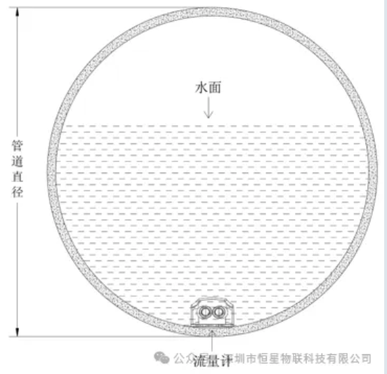 恒星物联多普勒流量计安装
