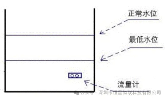 恒星物联多普勒流量计安装