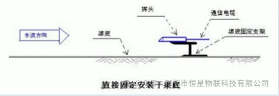 恒星物联多普勒流量计安装