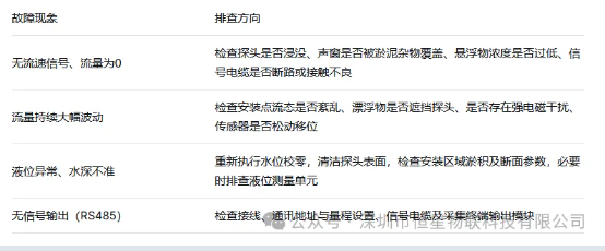 恒星物联多普勒流量计安装