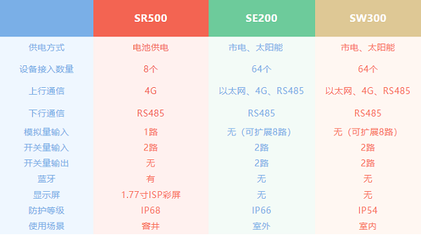 恒星物联遥测终端机系列重磅来袭，以技术创新推动智慧水务