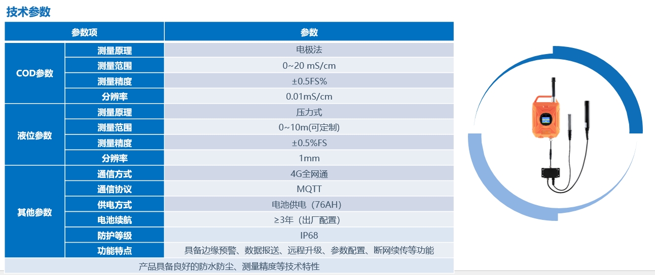 原位水质监测仪（电导率+液位）